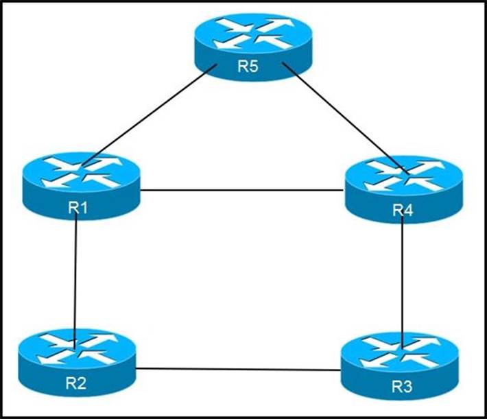 Test 300-510 Vce Free