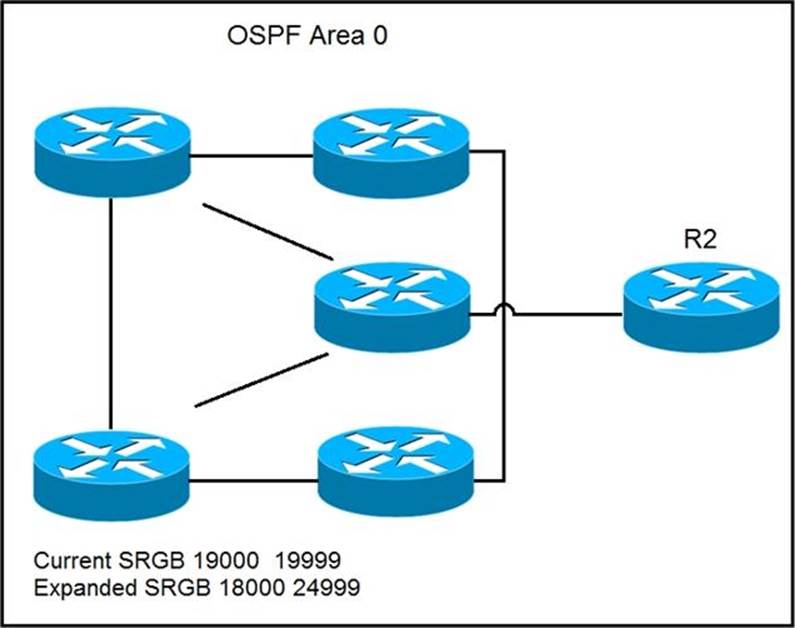 300-510 Reliable Exam Bootcamp