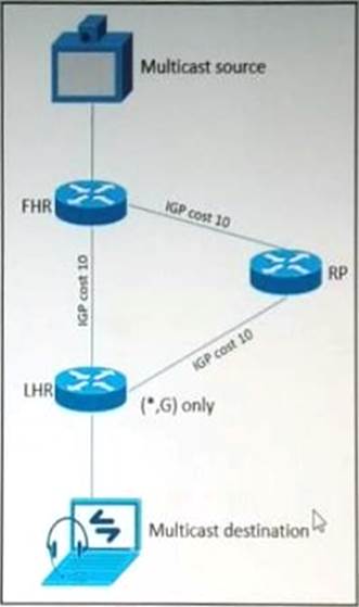 H19-371_V1.0-ENU인증시험 덤프자료