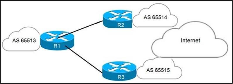 Updated CCNP Service Provider 300-510 SPRI Dumps Questions – Valid IT Sns-Brigh10