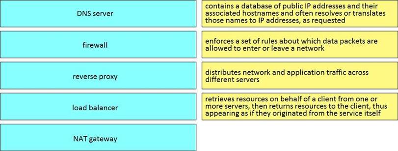 200-901 Valid Vce