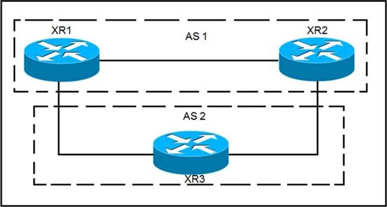 300-510 Training Online