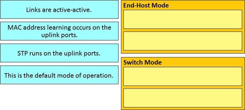 Exam Topics 300-610 Pdf