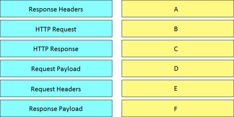 Test 200-901 Simulator Fee