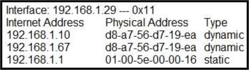 Latest 200-201 Exam Testking