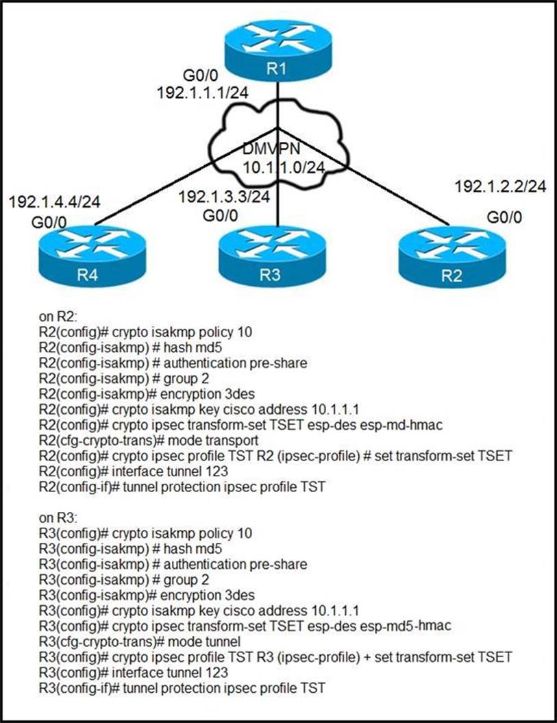 Brain 300-410 Exam