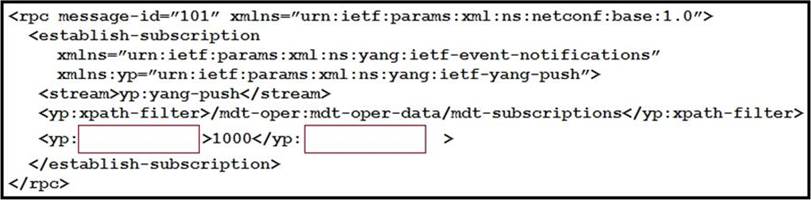 Excellect 300-435 Pass Rate