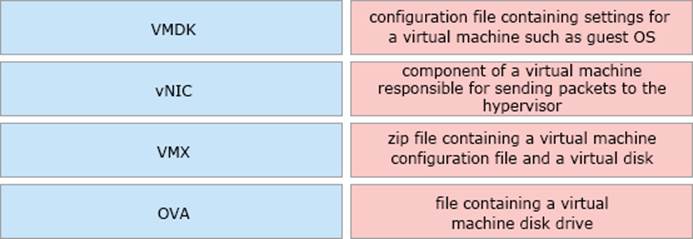 Exam 350-401 Papers