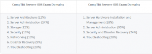 What is the difference, CompTIA Server+ SK0-004 VS SK0-005? – Valid IT Sns-Brigh10