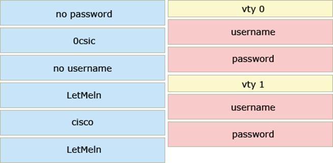 Exam 300-410 Passing Score