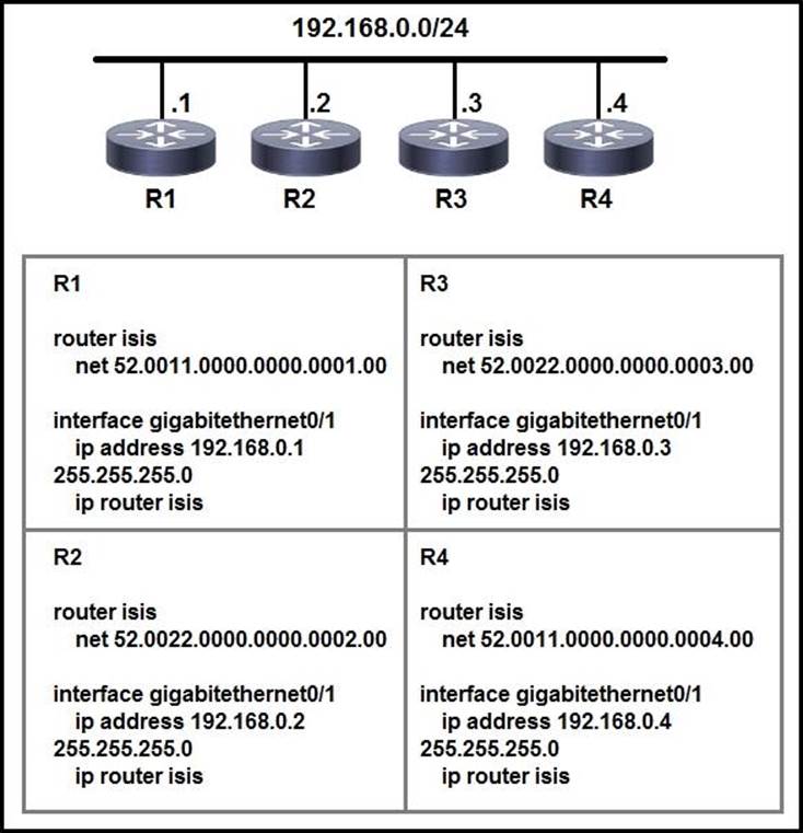 350-501 Test Questions Answers