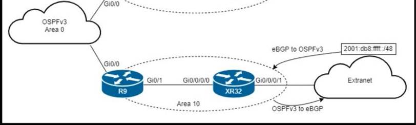 Reliable 350-501 Test Cost