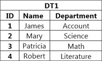 Exam Dumps UiPath-ARDv1 Provider