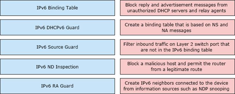 300-410 Exam Questions Vce