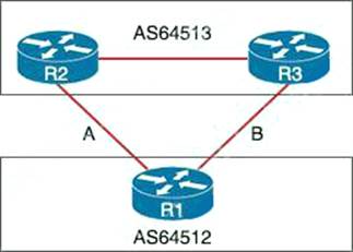 300-410 ENARSI Updated Dumps V15.02 For Implementing Cisco Enterprise Sns-Brigh10