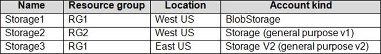 Latest MB-330 Test Guide