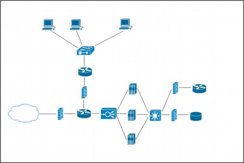 Exam 200-901 Simulations