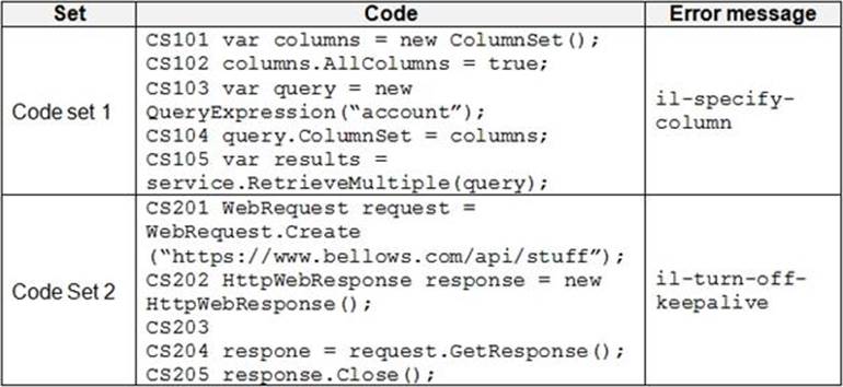 Exam Sample PL-400 Online