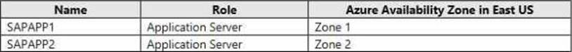 Updated Dumps For AZ-120 Planning and Administering Microsoft Azure for Sns-Brigh10