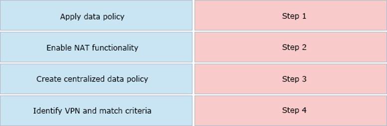 300-415 Valid Learning Materials