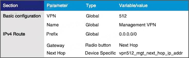 300-415 Latest Test Vce