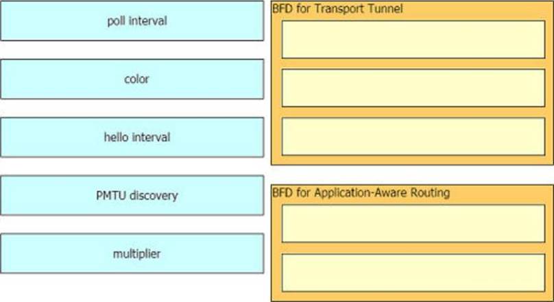 300-415 Exam Introduction