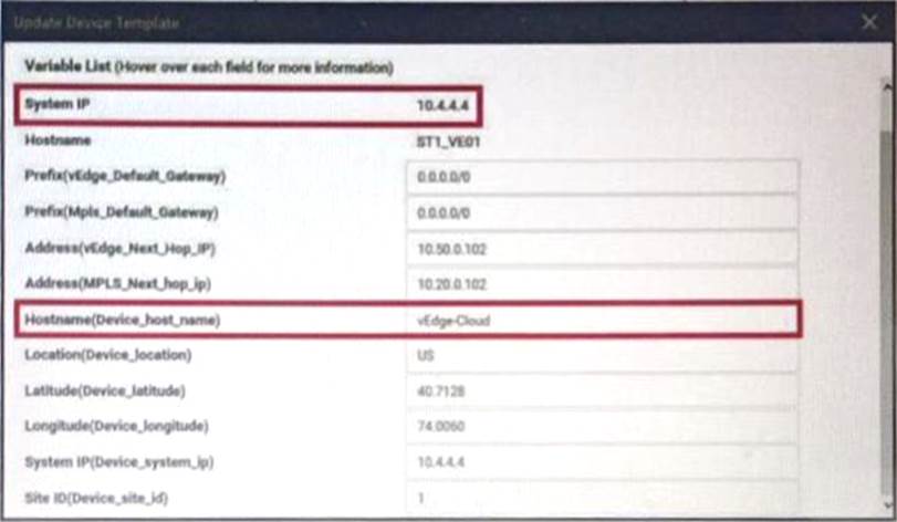 New 300-415 Test Labs