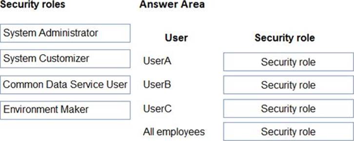 Exam PL-400 Passing Score