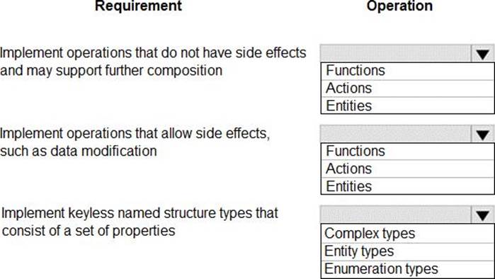 PL-400 Test Questions