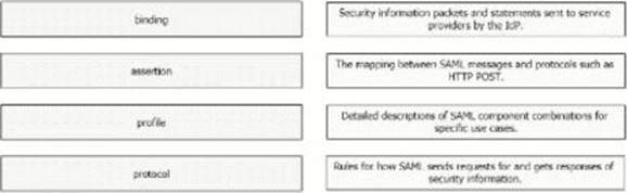 Pass CCNP Collaboration 300-810 CLICA Exam With Updated Dumps Questions –  Valid IT Exam Dumps Questions