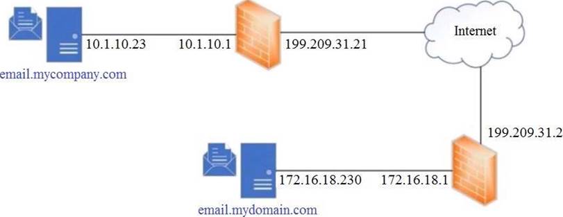 Exam 300-720 Dump