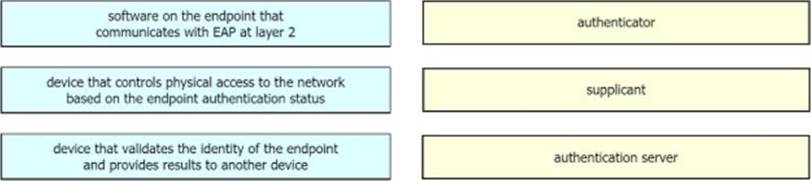 H35-260 Exam Topics