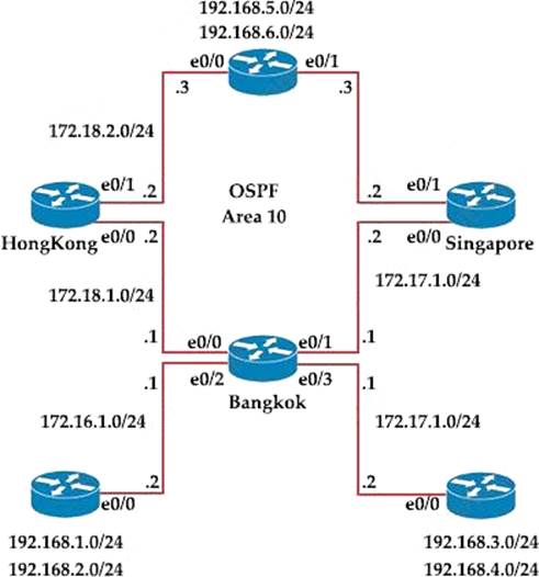 300-410 Trustworthy Dumps