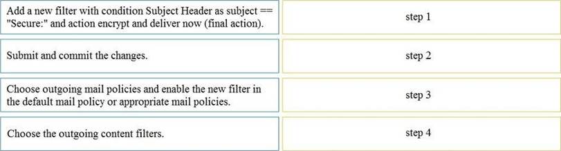 New 300-720 Exam Answers