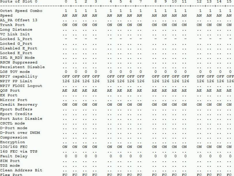 Valid NS0-603 Test Duration