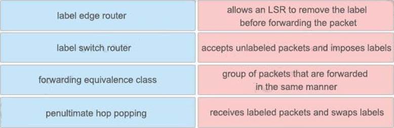 300-410 Reliable Exam Simulations