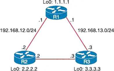 300-410 Visual Cert Test