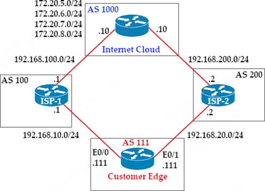 300-410 Reliable Test Braindumps