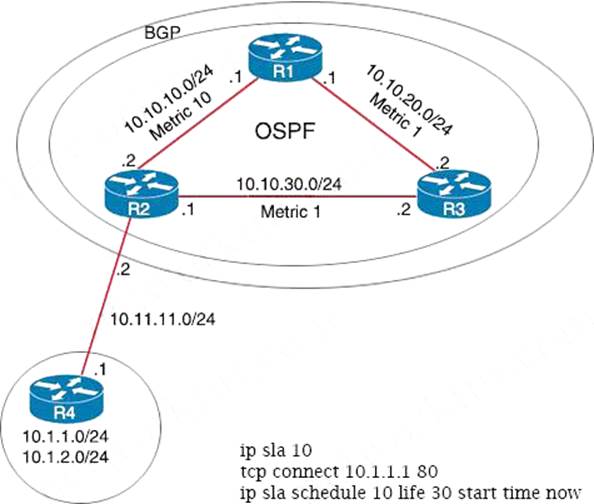 Reliable 300-410 Test Bootcamp