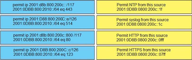 Valid Test 300-410 Braindumps