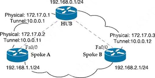 Where Can You Find The Latest 300-410 Dumps Questions Online? – Valid Sns-Brigh10