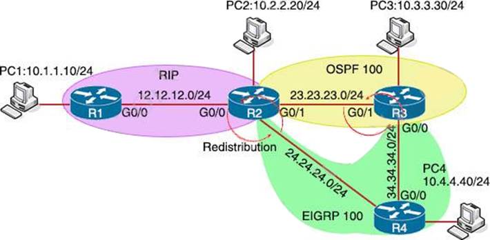 IPQ-499 Prüfungsinformationen