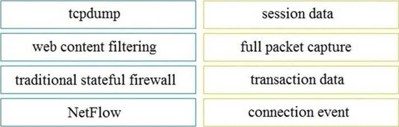 Practice JN0-664 Exam Pdf