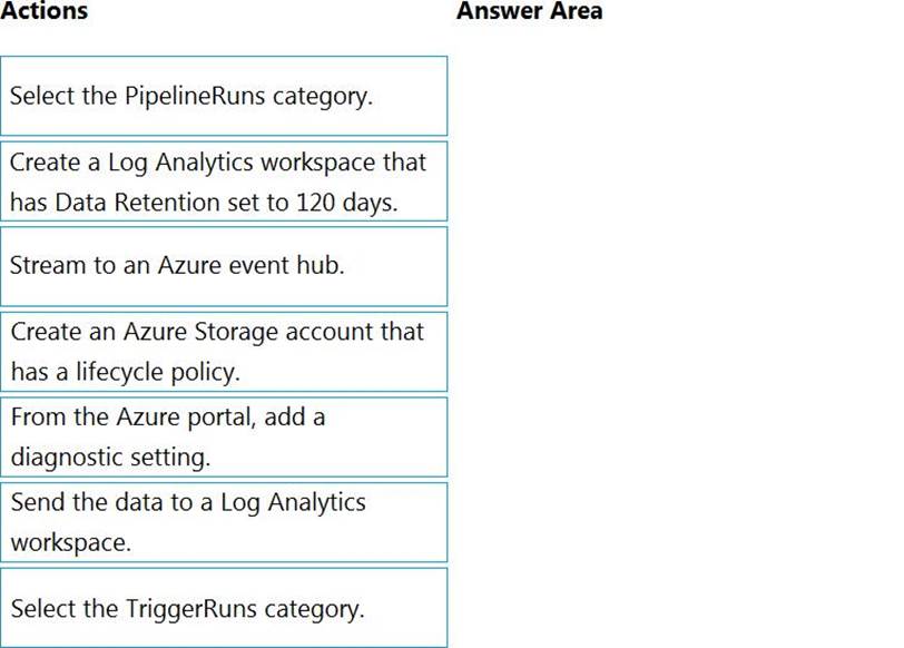 Updated Microsoft Azure Exam DP-203 Dumps Questions Are Good – Valid IT Exam  Dumps Questions