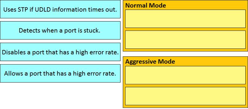 300-610 Latest Examprep