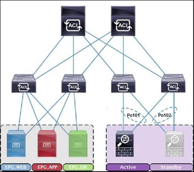 Updated CCNP Data Center 300-620 DCACI Dumps Questions – 100% Passing Sns-Brigh10