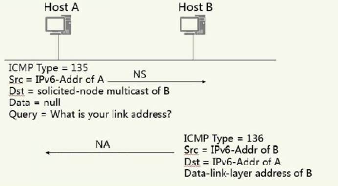 Practice H12-111_V3.0 Exams Free