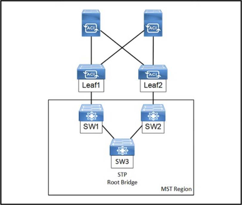 New 300-620 Dumps Free