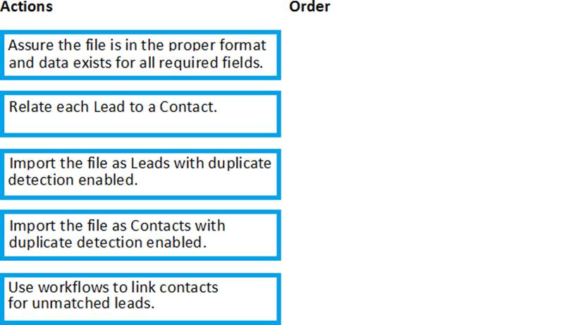 MB-220 Latest Test Question